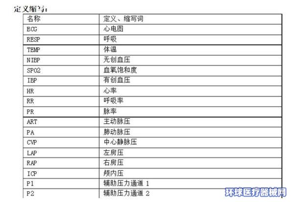 多參數(shù)監(jiān)護(hù)儀有什么功能參數(shù)？怎樣看參數(shù)呢？