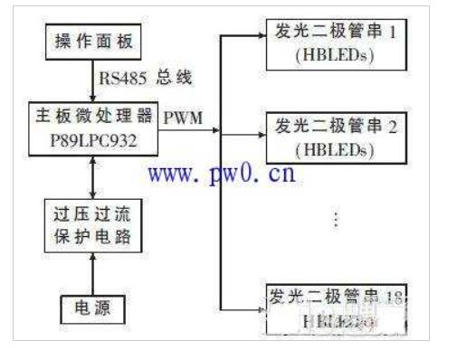 淺析手術(shù)無影燈的電路圖