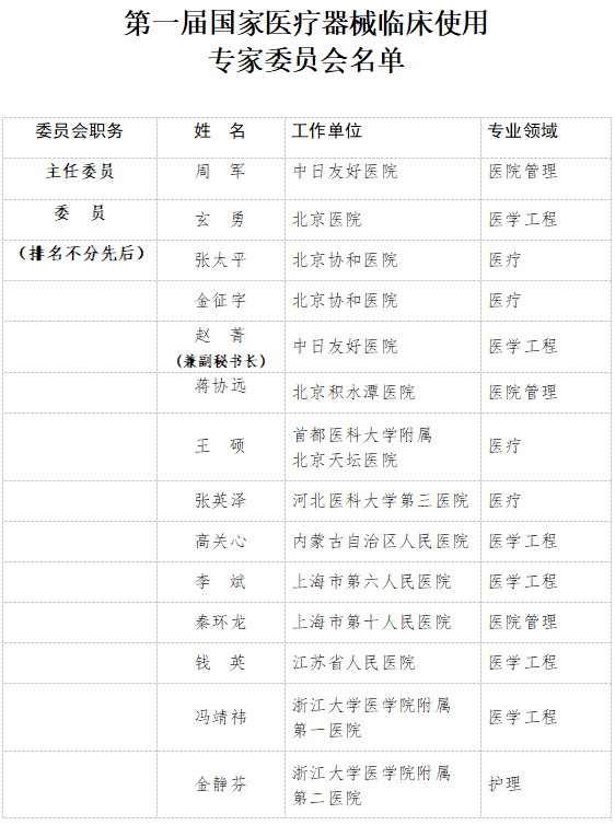 國家衛(wèi)生健康委：第一屆國家醫(yī)療器械臨床使用專家委員會(huì)成立（附名單） 