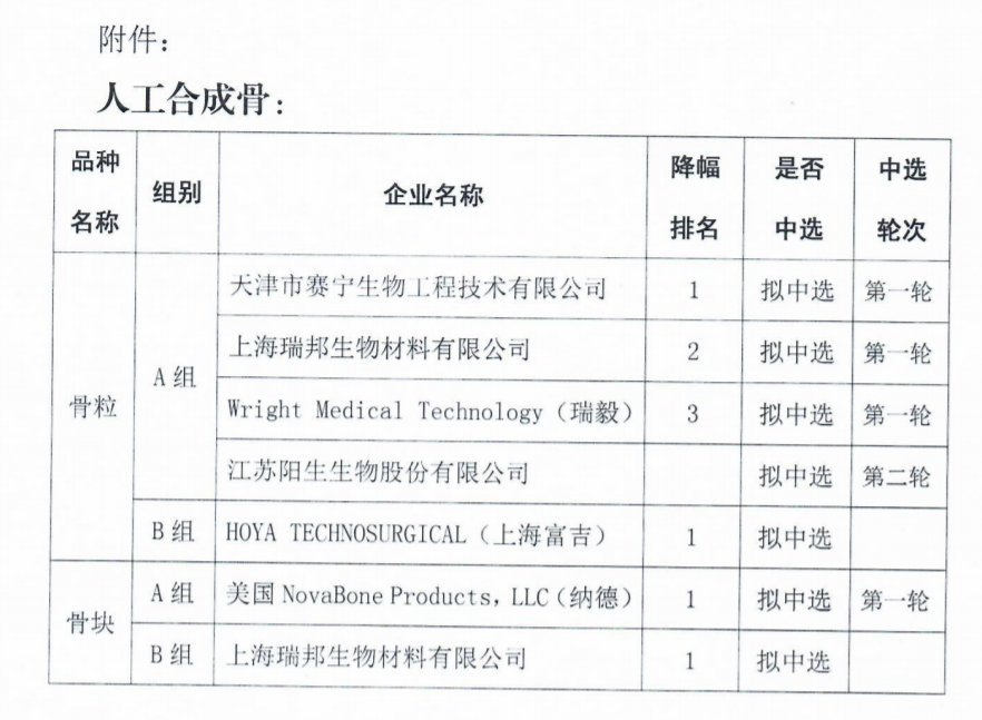 最高降92%，耗材中選結(jié)果：強(qiáng)生、施樂(lè)輝、泰利福…