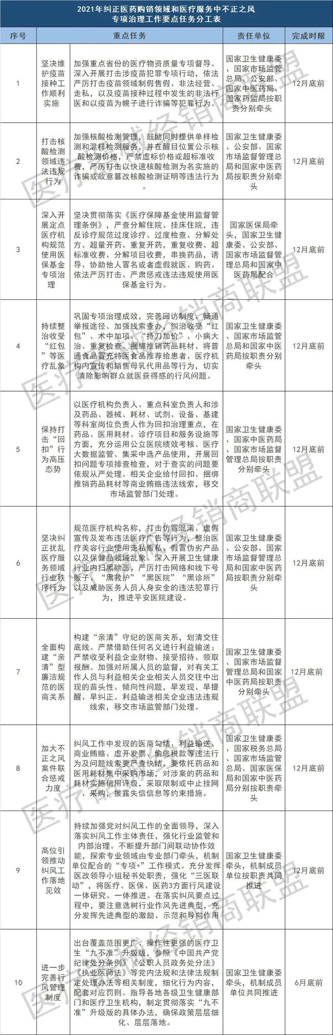 剛剛！九部委下令，全國(guó)嚴(yán)查醫(yī)療器械