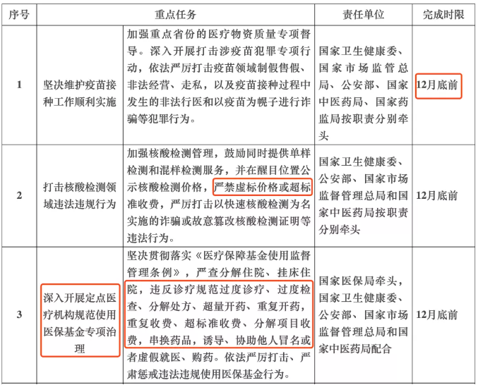 國家指令！所有城市整治回扣，檢查組出發(fā)了