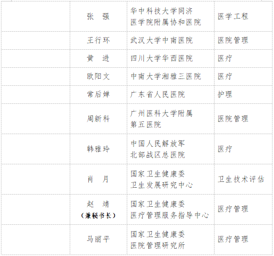 國家衛(wèi)生健康委：第一屆國家醫(yī)療器械臨床使用專家委員會(huì)成立（附名單） 