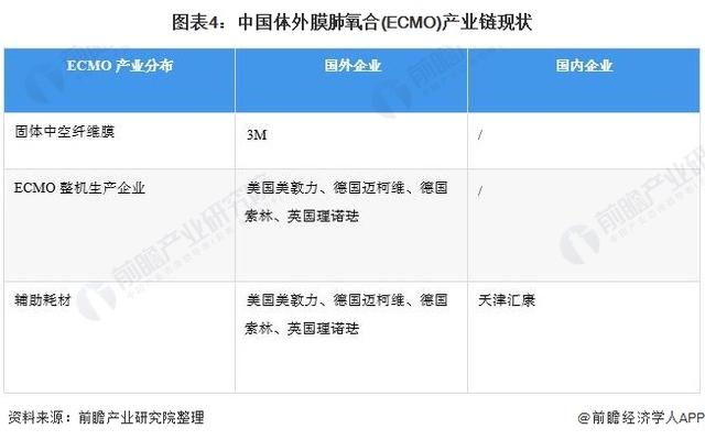 2021年中國醫(yī)療設備行業(yè)市場規(guī)模及發(fā)展趨勢分析 本土企業(yè)高端醫(yī)療設備破局之路