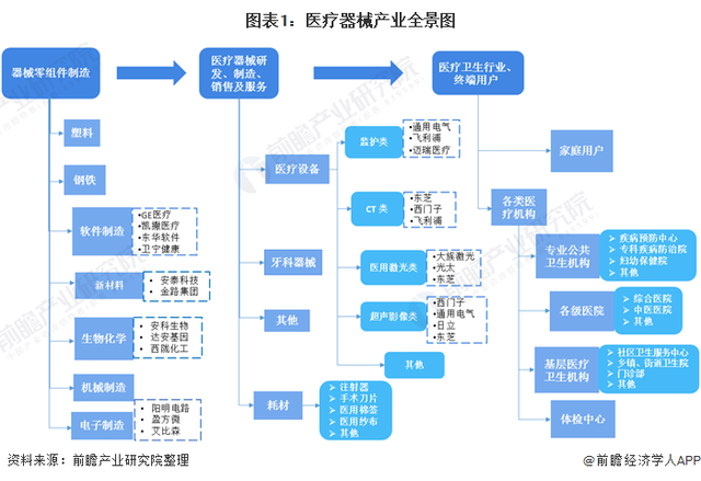 深度解析！一文帶你了解2021年中國醫(yī)療器械行業(yè)市場現(xiàn)狀、競爭格局及發(fā)展趨勢