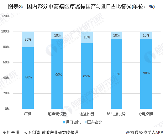 深度解析！一文帶你了解2021年中國醫(yī)療器械行業(yè)市場現(xiàn)狀、競爭格局及發(fā)展趨勢