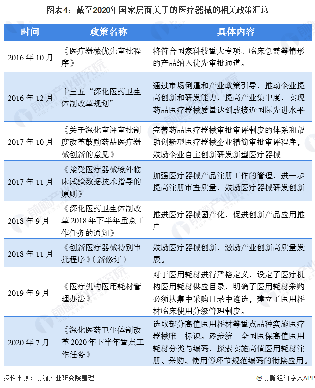 深度解析！一文帶你了解2021年中國醫(yī)療器械行業(yè)市場現(xiàn)狀、競爭格局及發(fā)展趨勢