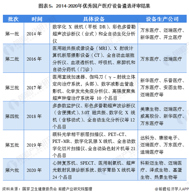 深度解析！一文帶你了解2021年中國醫(yī)療器械行業(yè)市場現(xiàn)狀、競爭格局及發(fā)展趨勢