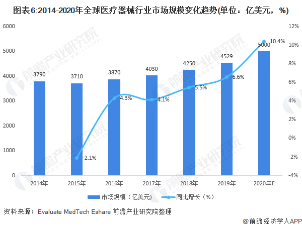 深度解析！一文帶你了解2021年中國醫(yī)療器械行業(yè)市場現(xiàn)狀、競爭格局及發(fā)展趨勢