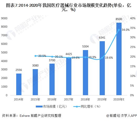 深度解析！一文帶你了解2021年中國醫(yī)療器械行業(yè)市場現(xiàn)狀、競爭格局及發(fā)展趨勢