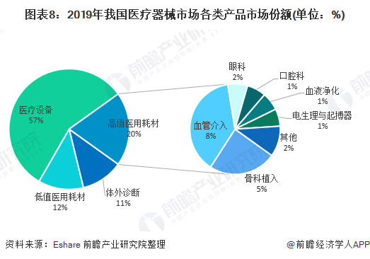深度解析！一文帶你了解2021年中國醫(yī)療器械行業(yè)市場現(xiàn)狀、競爭格局及發(fā)展趨勢
