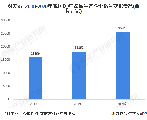 深度解析！一文帶你了解2021年中國醫(yī)療器械行業(yè)市場現(xiàn)狀、競爭格局及發(fā)展趨勢