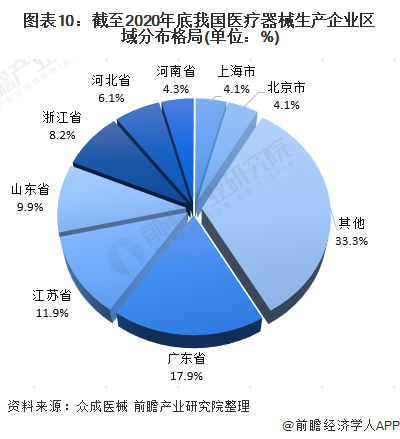 深度解析！一文帶你了解2021年中國醫(yī)療器械行業(yè)市場現(xiàn)狀、競爭格局及發(fā)展趨勢