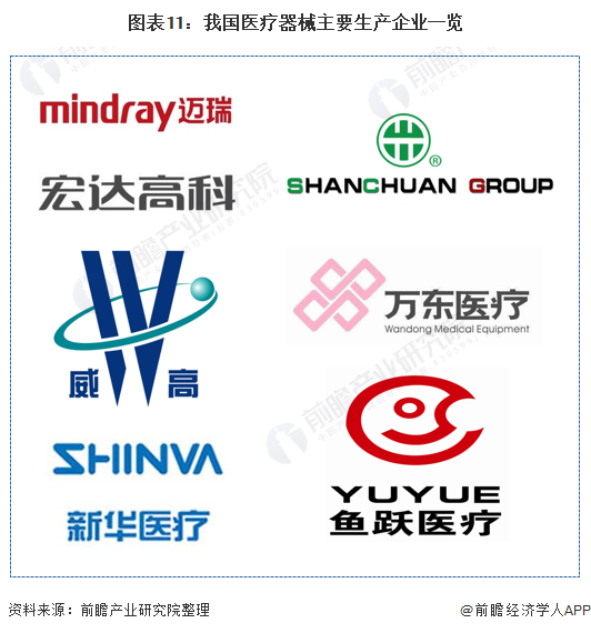 深度解析！一文帶你了解2021年中國醫(yī)療器械行業(yè)市場現(xiàn)狀、競爭格局及發(fā)展趨勢