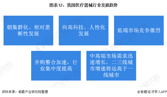 深度解析！一文帶你了解2021年中國醫(yī)療器械行業(yè)市場現(xiàn)狀、競爭格局及發(fā)展趨勢