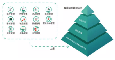 最新發(fā)布！2020年全國醫(yī)療器械不良事件53萬份，激增35%！