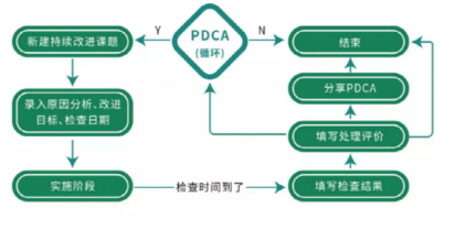 最新發(fā)布！2020年全國醫(yī)療器械不良事件53萬份，激增35%！