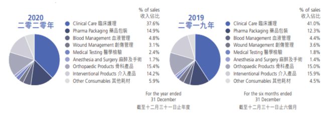 注意！這類醫(yī)用耗材，開始集中砍價！