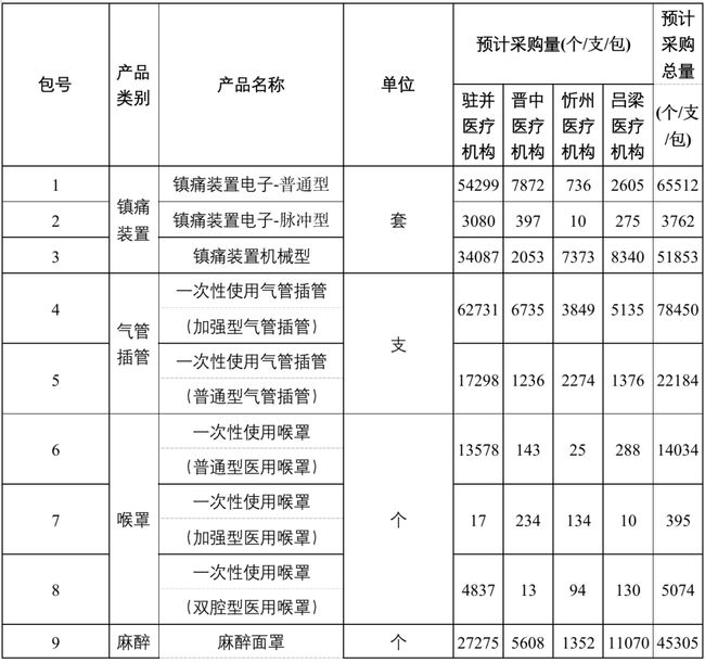 注意！這類醫(yī)用耗材，開始集中砍價！