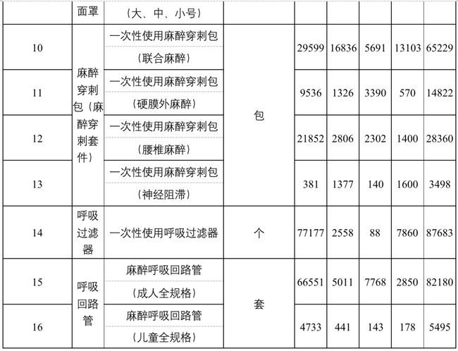 注意！這類醫(yī)用耗材，開始集中砍價！