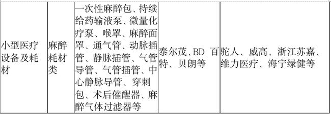 注意！這類醫(yī)用耗材，開始集中砍價！