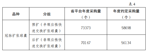 5000降至200：美敦力、雅培、波科..