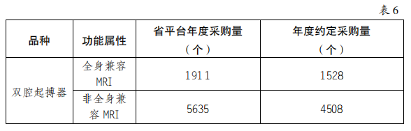 5000降至200：美敦力、雅培、波科..