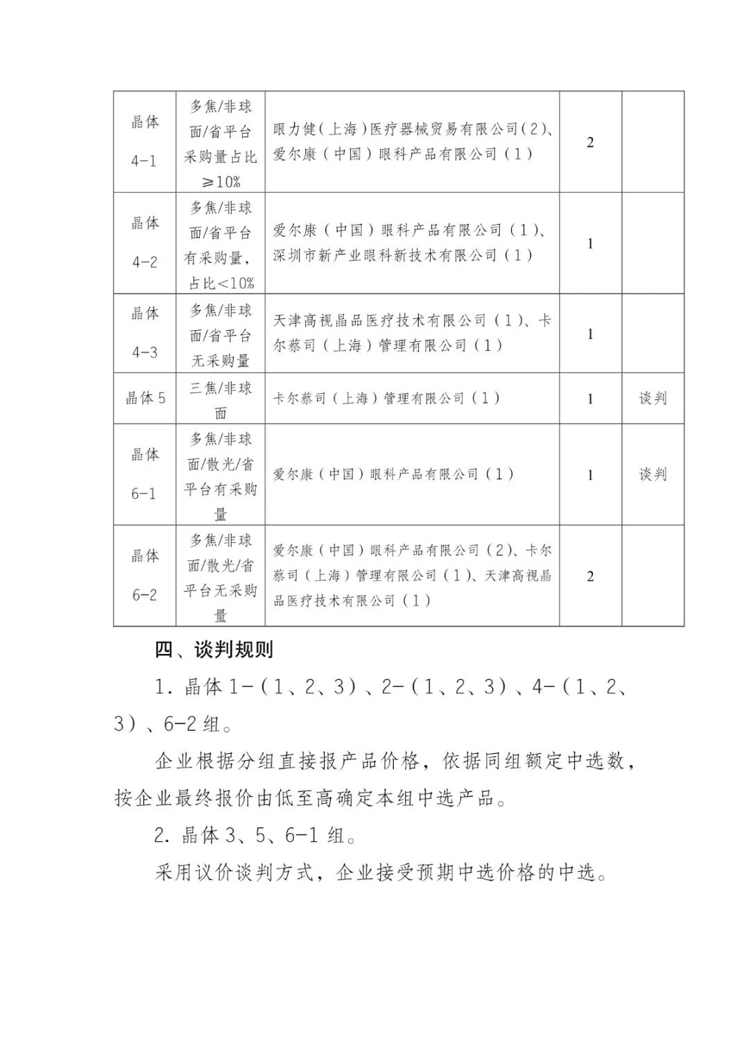 5000降至200：美敦力、雅培、波科..