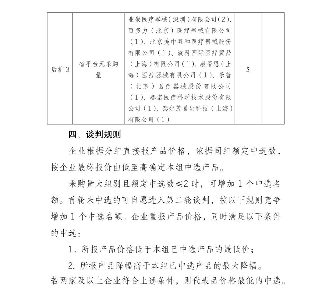 5000降至200：美敦力、雅培、波科..
