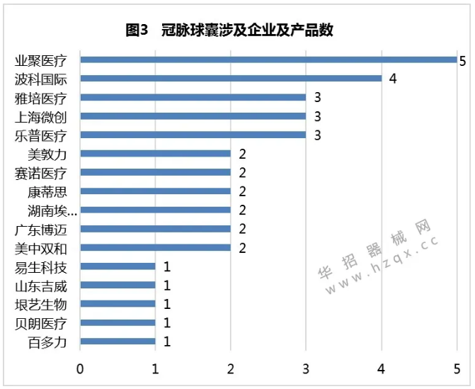 江蘇第五輪帶量開(kāi)始，三類(lèi)品種“二次”帶量采購(gòu)