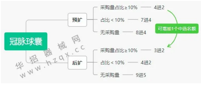 江蘇第五輪帶量開(kāi)始，三類(lèi)品種“二次”帶量采購(gòu)