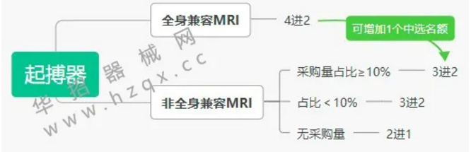 江蘇第五輪帶量開(kāi)始，三類(lèi)品種“二次”帶量采購(gòu)