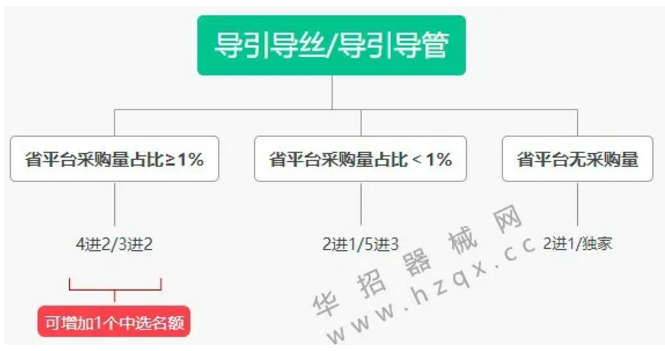 江蘇第五輪帶量開(kāi)始，三類(lèi)品種“二次”帶量采購(gòu)