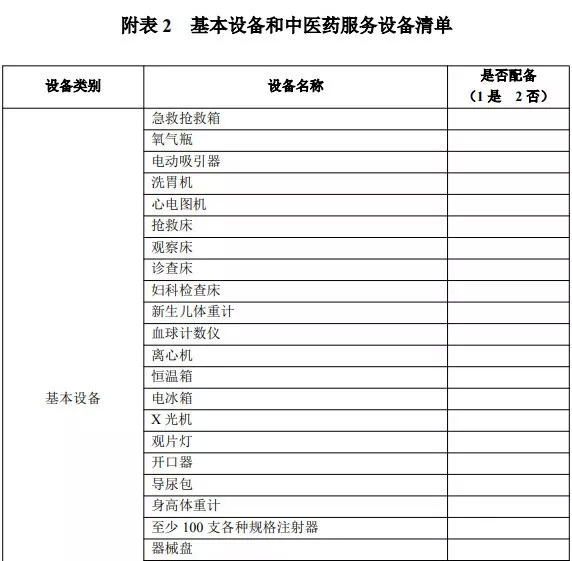中央20億財政資金下發(fā)！配置這些醫(yī)療設(shè)備