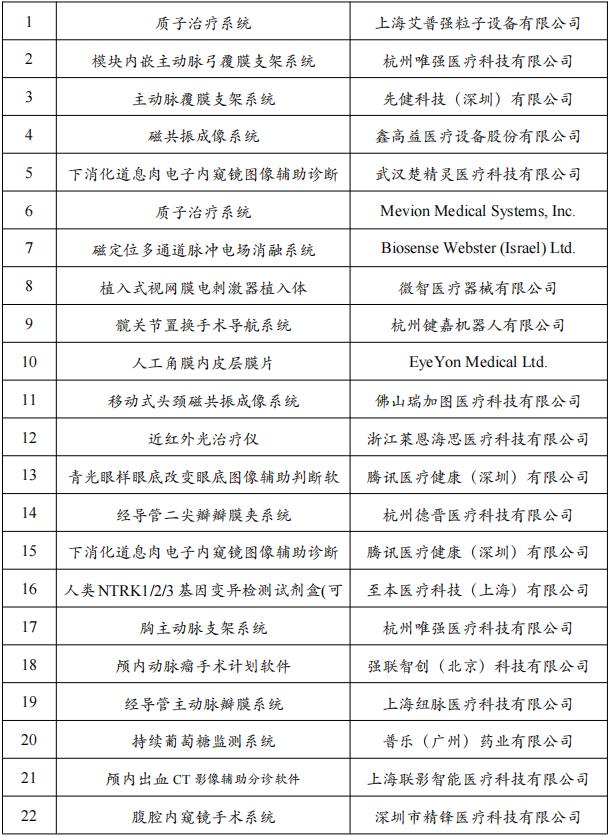 國家藥監(jiān)局點(diǎn)名，創(chuàng)新醫(yī)療器械通過特別審查（附名單）