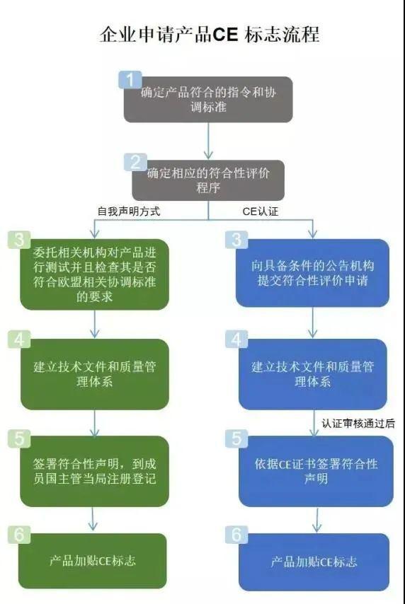 歐盟醫(yī)療器械新規(guī)MDR即將執(zhí)行 海關提醒相關企業(yè)做好應對準備
