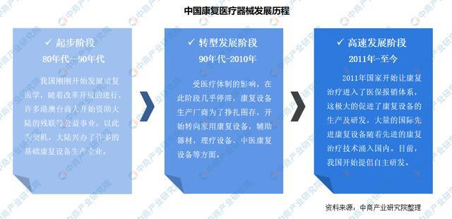 2021年中國(guó)康復(fù)醫(yī)療器械行業(yè)市場(chǎng)前景及投資研究報(bào)告發(fā)布