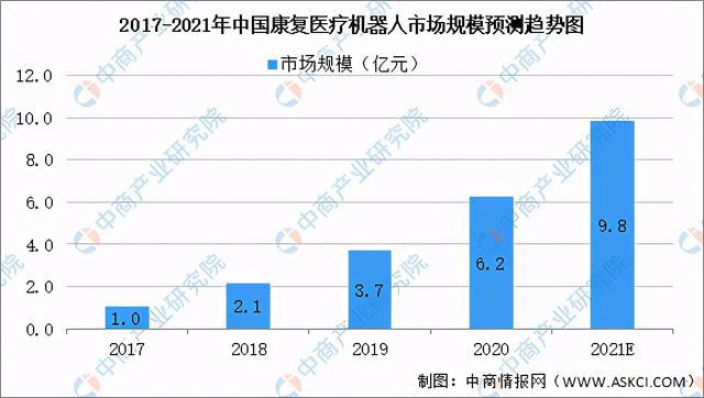 2021年中國(guó)康復(fù)醫(yī)療器械行業(yè)市場(chǎng)前景及投資研究報(bào)告發(fā)布