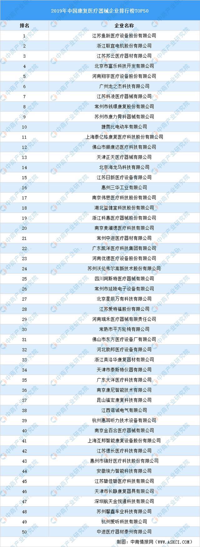 2021年中國(guó)康復(fù)醫(yī)療器械行業(yè)市場(chǎng)前景及投資研究報(bào)告發(fā)布